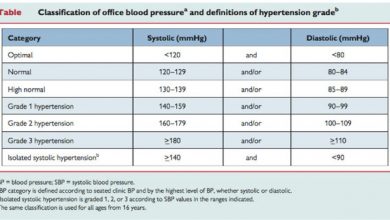 جدول درجات ارتفاع ضغط الدم
